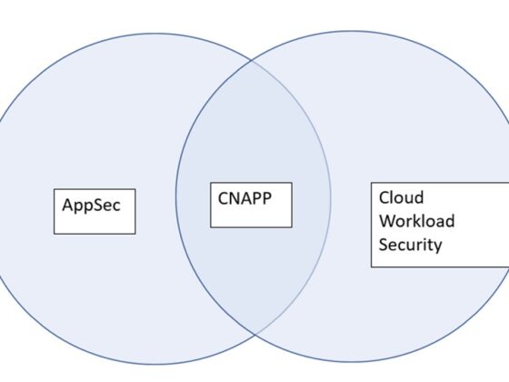 The CNAPP Product Category is Getting Crowded With Capabilities